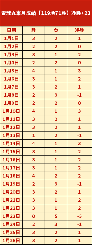 周琦失色,他夜惊变阵,分狂飙成就,新葡京,新葡京app,新葡京娱乐,新普京赌场