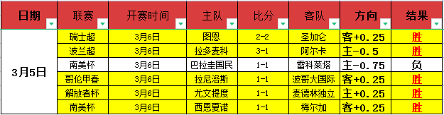 大巴黎对决,洛里昂对阵,马赛,新葡京,新葡京app,新葡京娱乐,新普京赌场