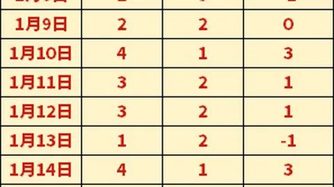 周琦失色，他夜惊变阵，9分狂飙成就非王奶奶时刻