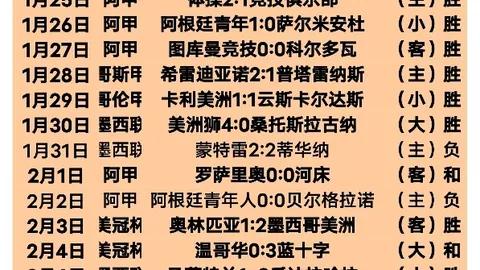 巴塞罗那2-0拉斯帕尔马斯，奥尔莫与费兰进球，联赛五连胜领跑西甲积分榜